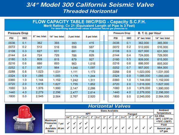 Pacific Seismic Products 300 Series 3/4