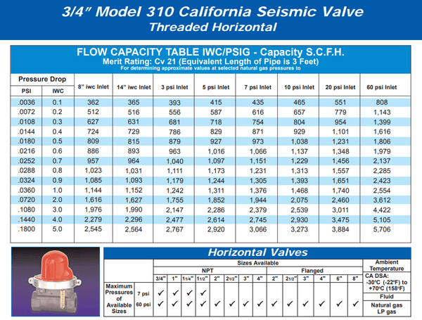 Pacific Seismic Products Serie 310 Válvula de cierre de gas contra terremotos de alta presión roscada horizontal 3/4