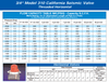 صمامات إغلاق الغاز الأرضي المقاومة للزلازل من سلسلة 310 من Pacific Seismic Products، 3/4" 60PSI أفقية ذات خيوط ضغط عالي