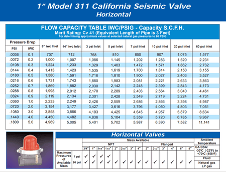 Pacific Seismic Products 311 Series 1" 60PSI Horizontal Threaded High Pressure Earthquake Gas Shut-Off Valve