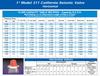 صمامات إغلاق الغاز الأرضي المقاومة للزلازل من سلسلة 311 من Pacific Seismic Products، 1" 60PSI أفقية ذات خيوط ضغط عالي