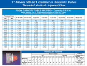 صمامات إغلاق الغاز الأرضي المقاومة للزلازل من سلسلة VB-301 من Pacific Seismic Products، 1