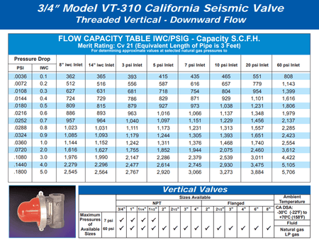 Pacific Seismic Products VT-310 3/4" 60PSI Vertical Top Inlet Threaded High Pressure Earthquake Gas Shut-Off Valve