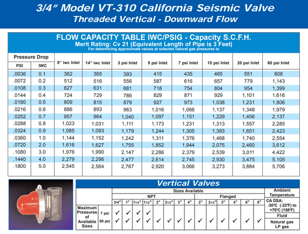 Pacific Seismic Products VT-310 3/4