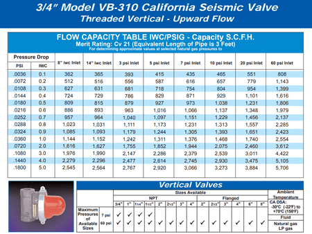 Pacific Seismic Products VB-310 3/4" 60PSI Vertical Bottom Inlet Threaded High Pressure Earthquake Gas Shut-Off Valve