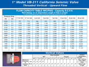 Pacific Seismic Products 311 Series 1
